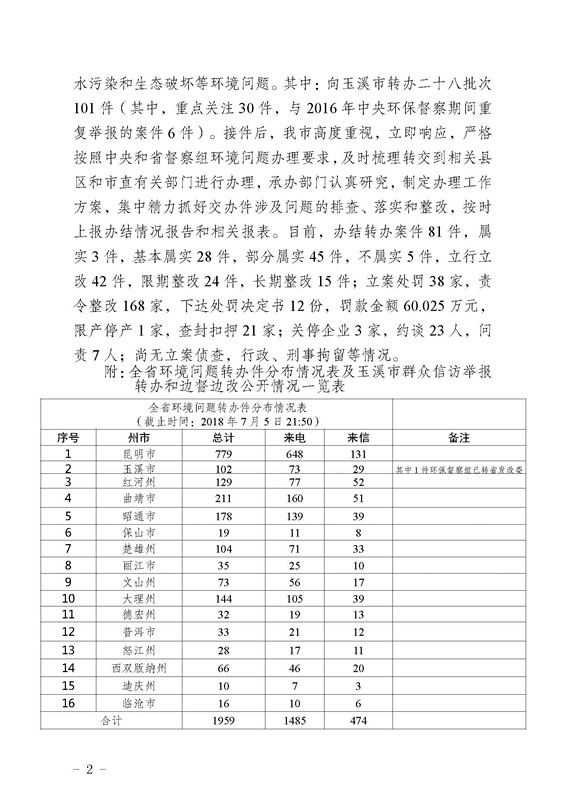 工作簡(jiǎn)報(bào)27_頁(yè)面_02.jpg 工作簡(jiǎn)報(bào)27_頁(yè)面_02.jpg