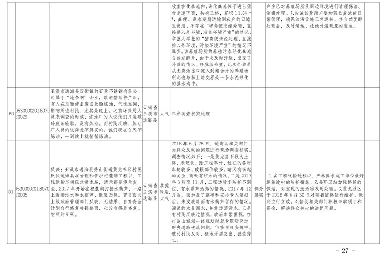 工作簡(jiǎn)報(bào)27_頁(yè)面_27.jpg 工作簡(jiǎn)報(bào)27_頁(yè)面_27.jpg