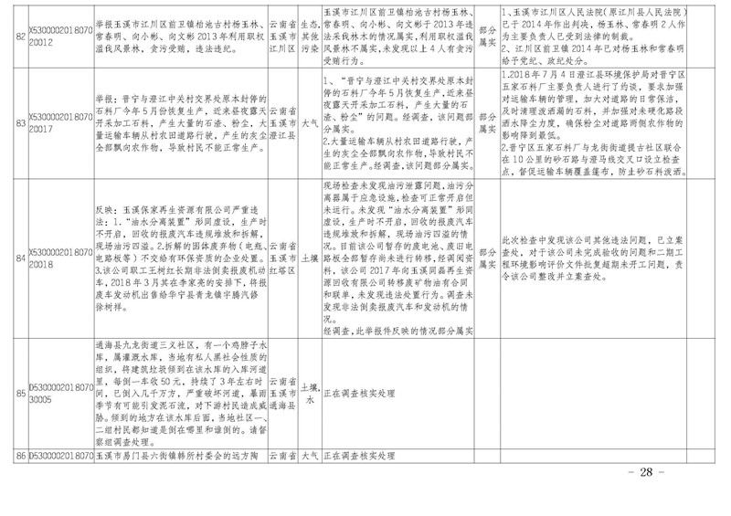 工作簡(jiǎn)報(bào)27_頁(yè)面_28.jpg 工作簡(jiǎn)報(bào)27_頁(yè)面_28.jpg