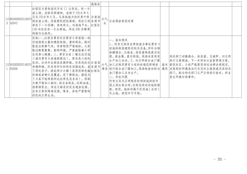 工作簡(jiǎn)報(bào)27_頁(yè)面_31.jpg 工作簡(jiǎn)報(bào)27_頁(yè)面_31.jpg
