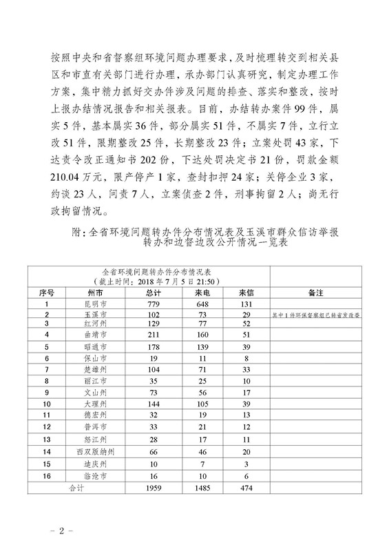 工作簡(jiǎn)報(bào)30_頁面_02.jpg 工作簡(jiǎn)報(bào)30_頁面_02.jpg