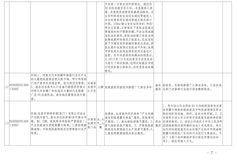 工作簡(jiǎn)報(bào)30_頁面_07.jpg 工作簡(jiǎn)報(bào)30_頁面_07.jpg