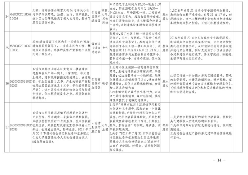 工作簡(jiǎn)報(bào)30_頁面_14.jpg 工作簡(jiǎn)報(bào)30_頁面_14.jpg