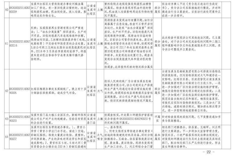 工作簡(jiǎn)報(bào)30_頁面_22.jpg 工作簡(jiǎn)報(bào)30_頁面_22.jpg
