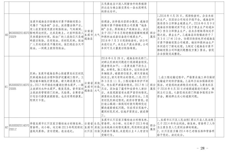 工作簡(jiǎn)報(bào)30_頁面_28.jpg 工作簡(jiǎn)報(bào)30_頁面_28.jpg