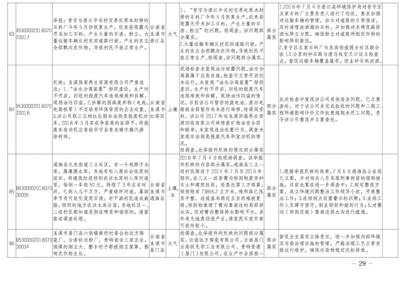 工作簡(jiǎn)報(bào)30_頁面_29.jpg 工作簡(jiǎn)報(bào)30_頁面_29.jpg