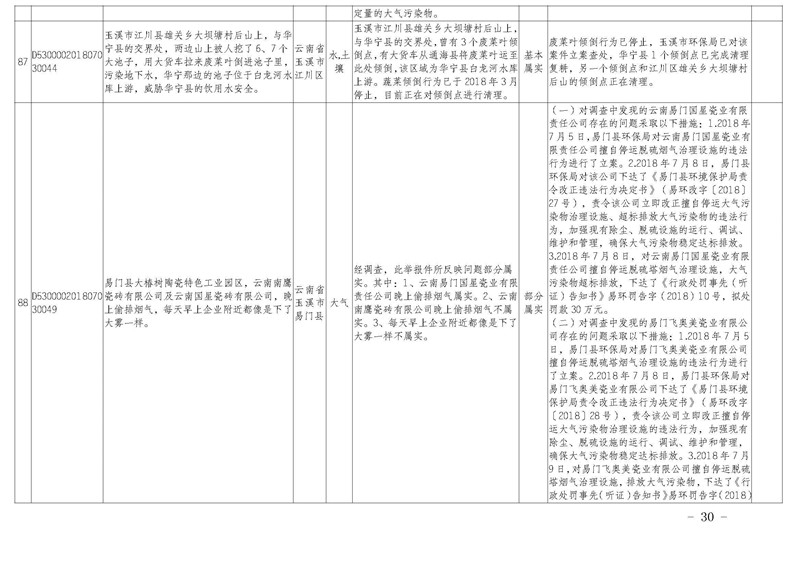 工作簡(jiǎn)報(bào)30_頁面_30.jpg 工作簡(jiǎn)報(bào)30_頁面_30.jpg