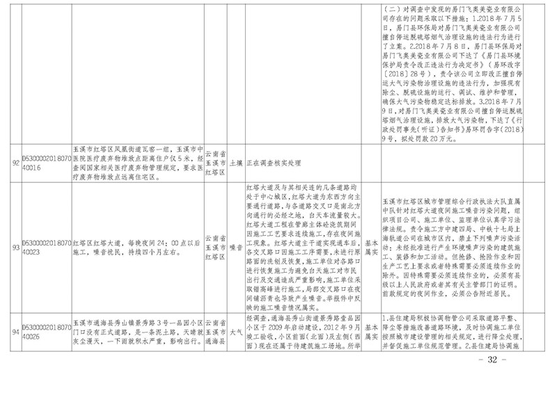 工作簡(jiǎn)報(bào)30_頁面_32.jpg 工作簡(jiǎn)報(bào)30_頁面_32.jpg