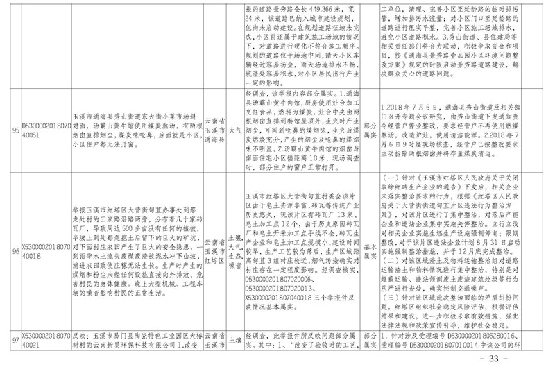 工作簡(jiǎn)報(bào)30_頁面_33.jpg 工作簡(jiǎn)報(bào)30_頁面_33.jpg