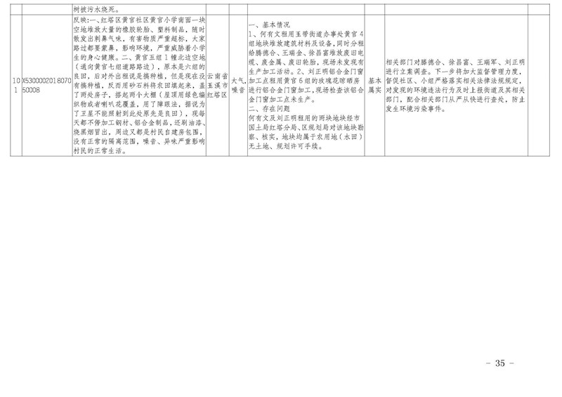 工作簡(jiǎn)報(bào)30_頁面_35.jpg 工作簡(jiǎn)報(bào)30_頁面_35.jpg