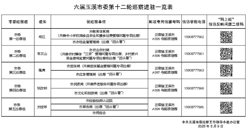 六屆玉溪市委第十二輪巡察進駐一覽表.jpg 六屆玉溪市委第十二輪巡察進駐一覽表.jpg