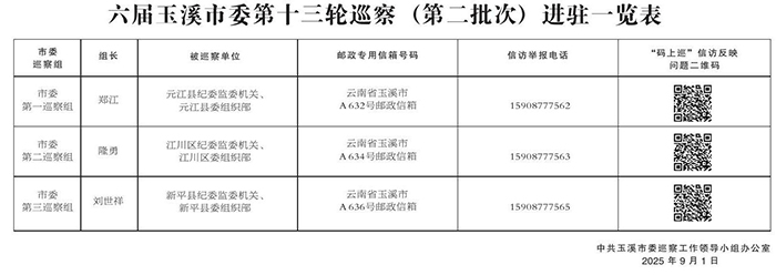 六屆玉溪市委第十三輪巡察(第二批次)進駐一覽表.jpg 六屆玉溪市委第十三輪巡察(第二批次)進駐一覽表.jpg