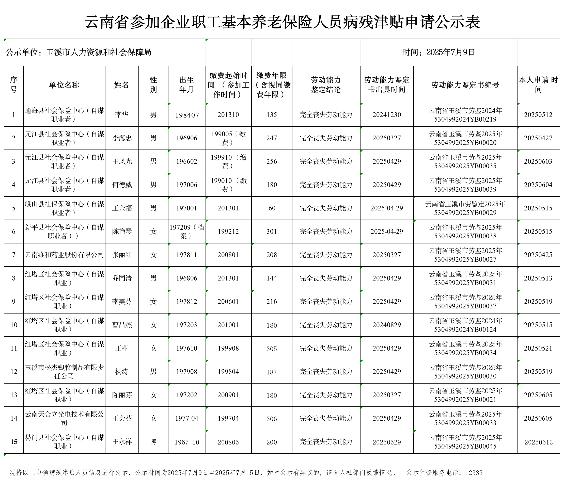 公示表(7.09)_Sheet1(1).png 公示表(7.09)_Sheet1(1).png