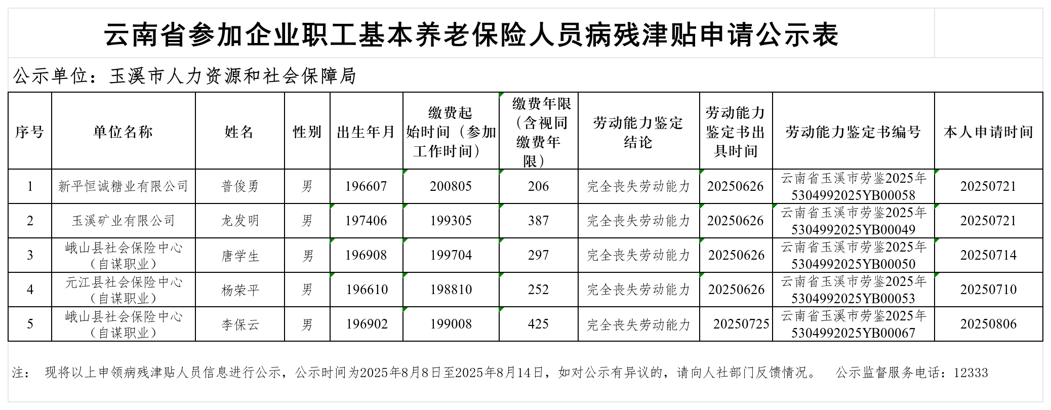 云南省參加企業職工基本養老保險人員病殘津貼申請公示表_Sheet1.png 云南省參加企業職工基本養老保險人員病殘津貼申請公示表_Sheet1.png