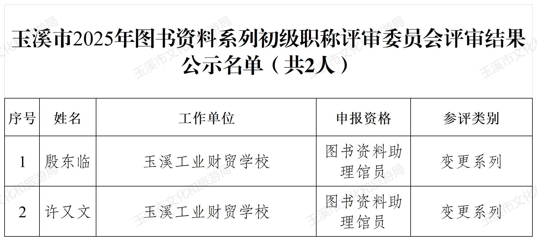 公示名單圖書初_圖書初職.jpg